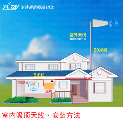手機信號增強器廠家告訴你為啥滿格信號抵不上人家一格？