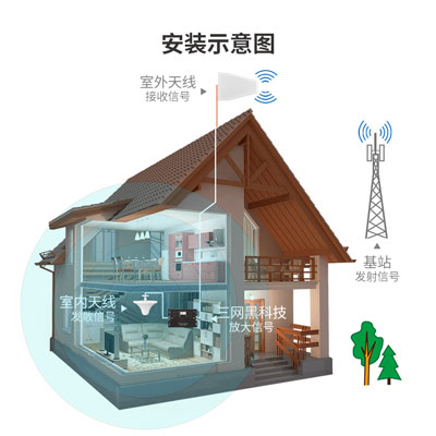 安裝完手機信號放大器后如何維護？