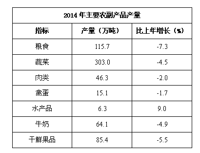 資料