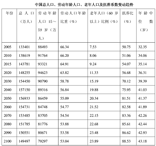 2025年各大銀行春季校園招聘資料分析精選題(23)